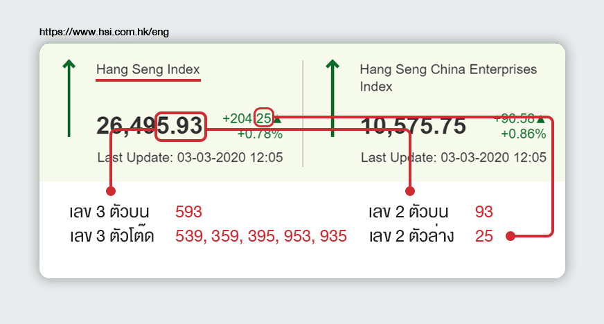 บบการตรวจรางวัล หวยหุ้นฮั่งเส็ง ดูอย่างไร